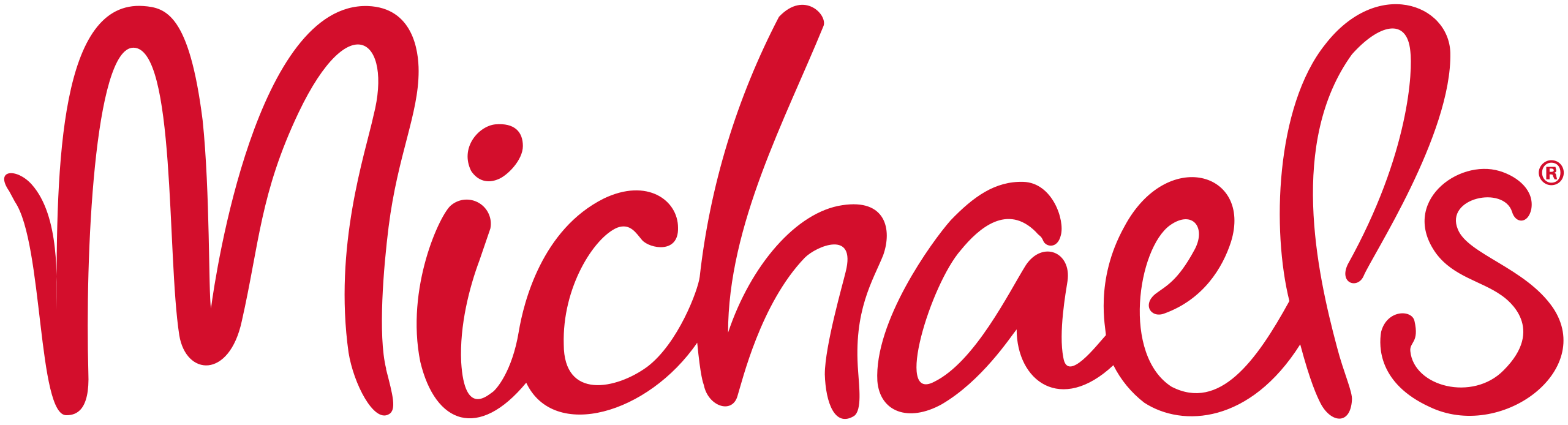 Michaels Stores – Art Supplies, Crafts & Framing | Michaels